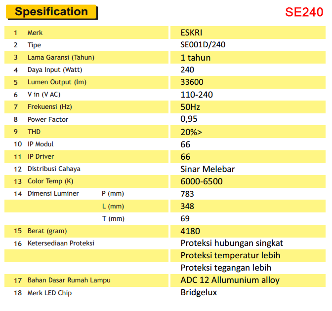 Spesifikasi Lampu Jalan PJU 240 watt, lampu jalan murah, harga lampu jalan pju, jual lampu pju murah, jual lampu jalan hemat energi,lampu jalan ekonomis, jual tiang pju , harga lampu penerangan jalan umum