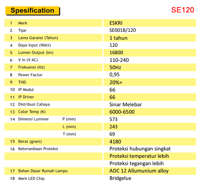 Spesifikasi Lampu Jalan PJU 120 watt murah type SE120, lampu penerangan jalan led, lampu jalan led philips, harga tiang pju, lampu led jalan, lampu led strip, jual tiang lampu jalan, harga lampu pju led philips, jual lampu pju, harga lampu led