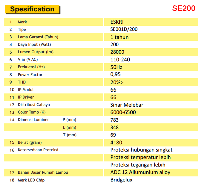 Spesifikasi Lampu Jalan PJU 200 watt Murah Type SE200, harga lampu pju 200 watt, harga lampu led pju, harga lampu led jalan, jual lampu jalan tenaga surya, lampu penerangan jalan, harga tiang lampu pju oktagonal, lampu led tenaga surya murah,harga lampu penerangan jalan, jual tiang lampu