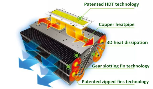 desain lampu dan heatsink